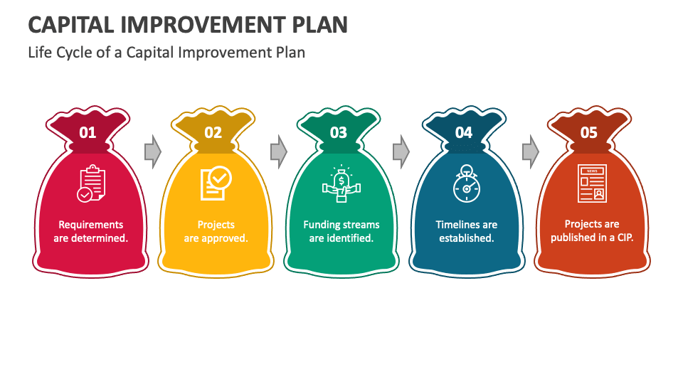 capital-improvement-plan-slide3