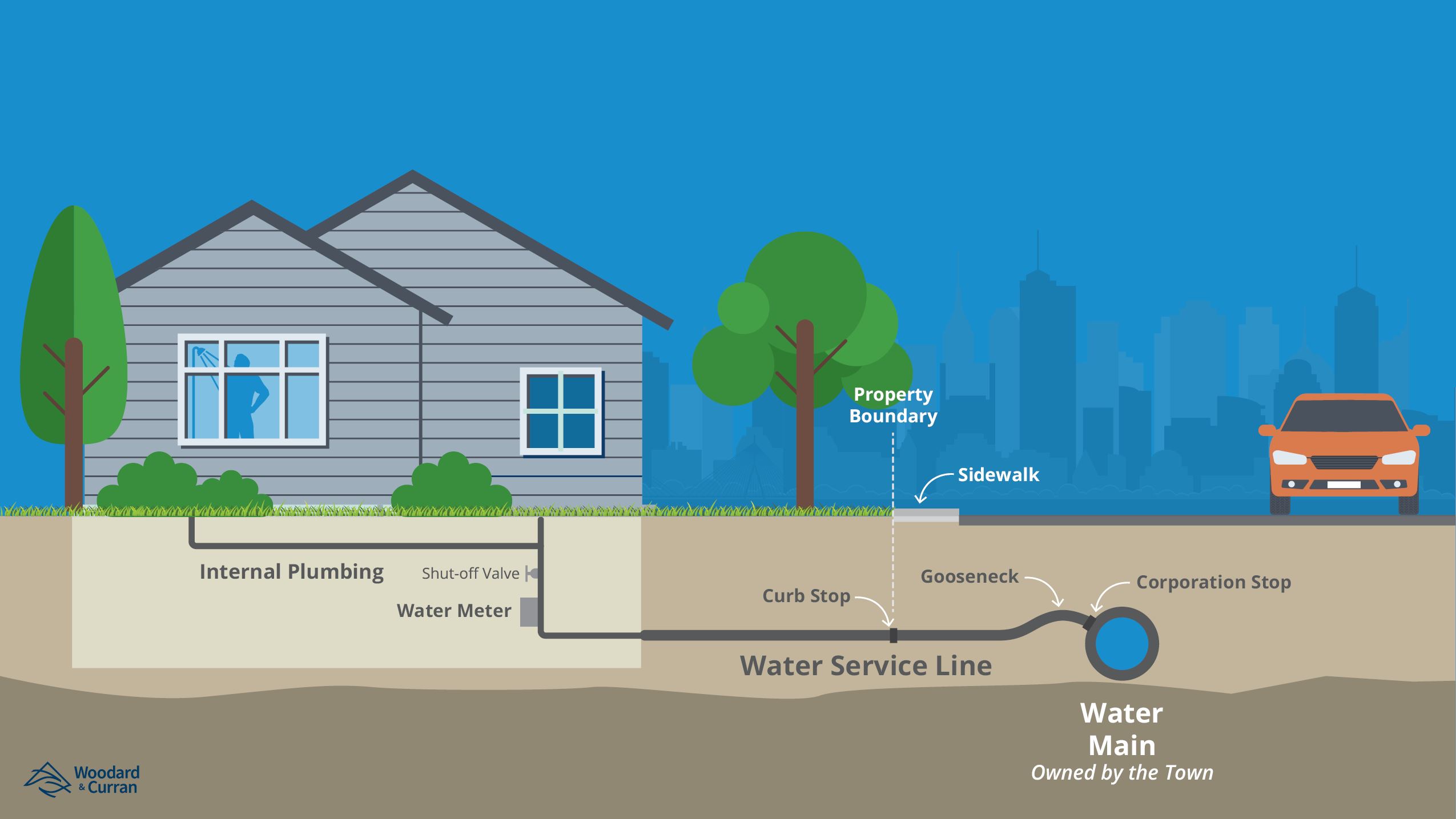 ServiceLineInventory-graphic